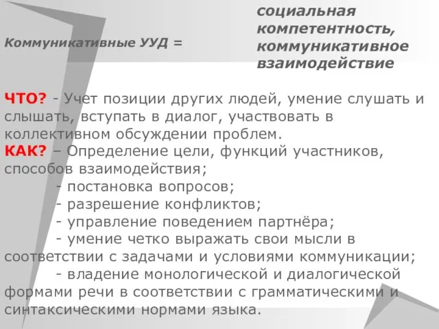 Коммуникативные УУД = ЧТО? - Учет позиции других людей, умение слушать