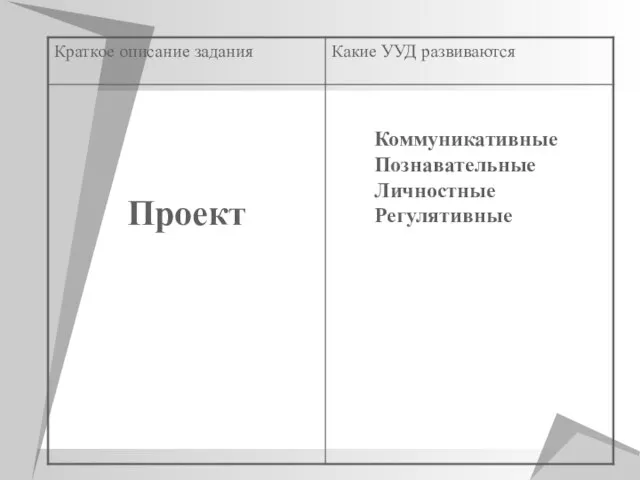 Коммуникативные Познавательные Личностные Регулятивные