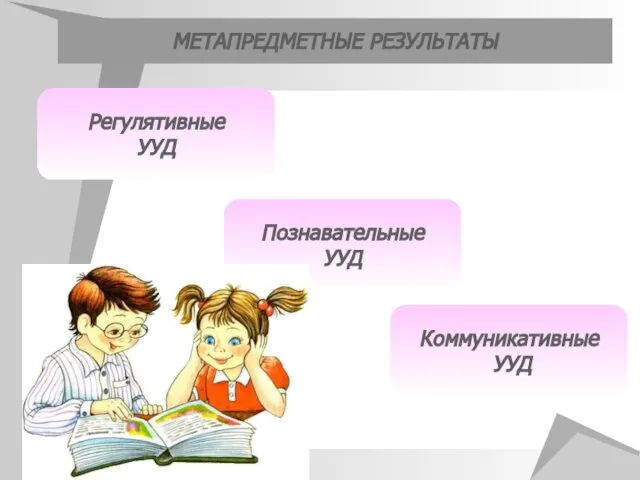 МЕТАПРЕДМЕТНЫЕ РЕЗУЛЬТАТЫ Регулятивные УУД Познавательные УУД Коммуникативные УУД