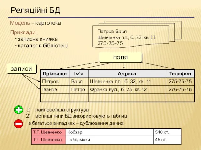 Реляційні БД Модель – картотека Приклади: записна книжка каталог в бібліотеці