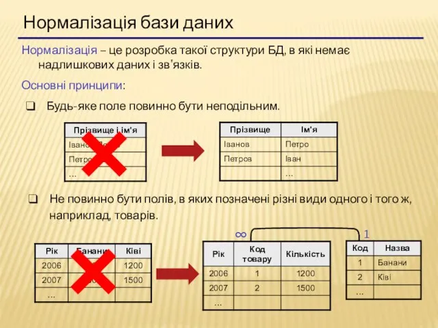 Нормалізація бази даних Нормалізація – це розробка такої структури БД, в