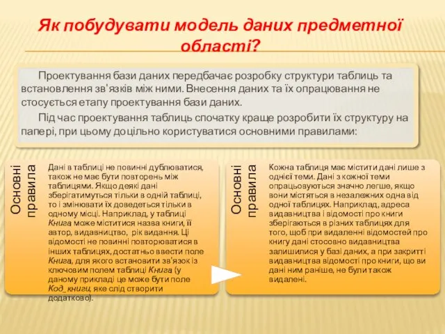 Як побудувати модель даних предметної області? Проектування бази даних передбачає розробку