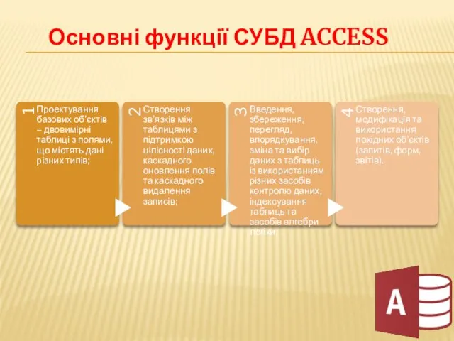 Основні функції СУБД ACCESS