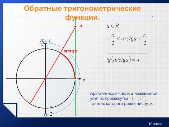 Обратные тригонометрические функции. a arctg a