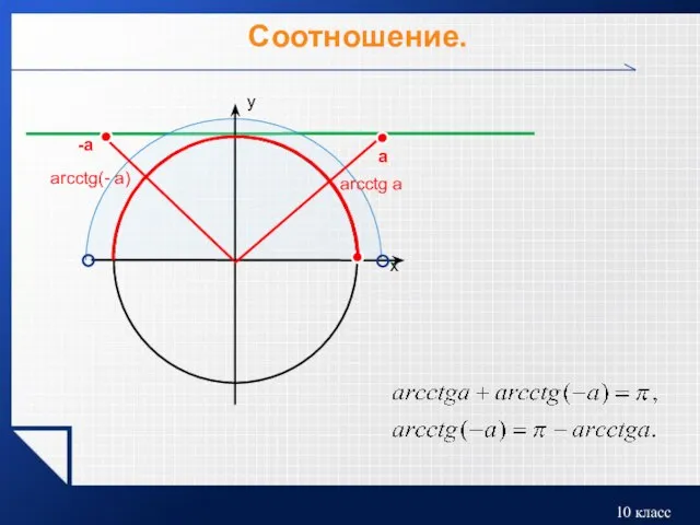 Соотношение. a аrcctg(- a) -a arcctg a