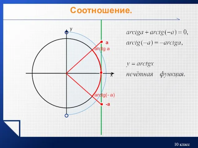 Соотношение. a аrctg(- a) -a arctg a