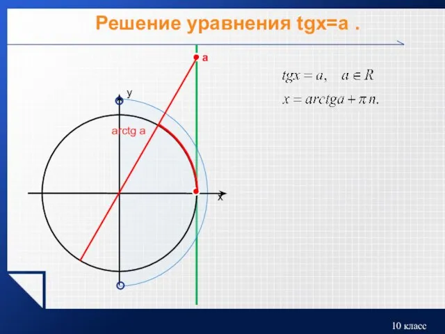 Решение уравнения tgx=a . a arctg a