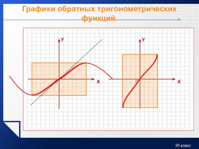 Графики обратных тригонометрических функций.