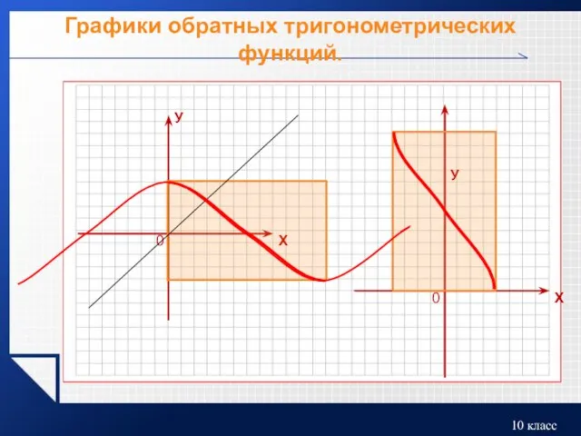 Графики обратных тригонометрических функций.