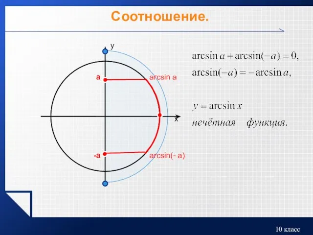 Соотношение. a аrcsin(- a) -a arcsin a