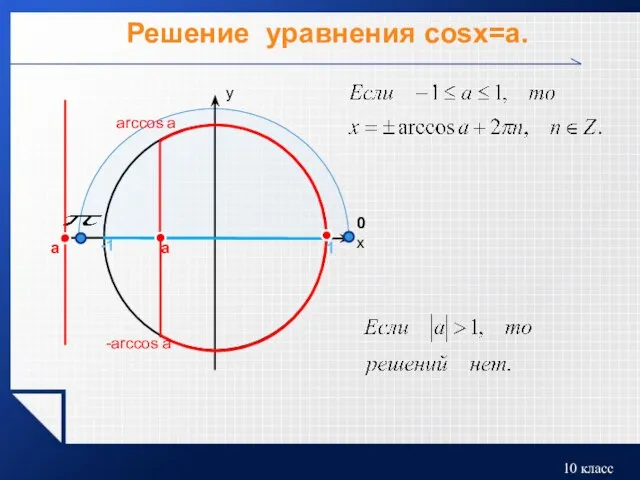 Решение уравнения cosx=a. a arccos a 0 -arccos a a