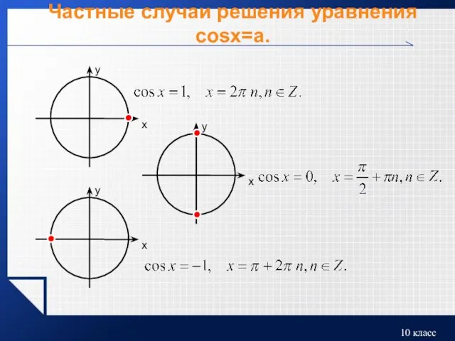 Частные случаи решения уравнения cosx=a.