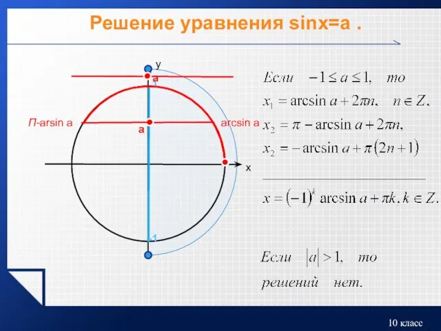 Решение уравнения sinx=a . a arcsin a П-arsin a a