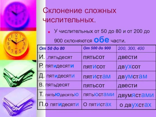 Склонение сложных числительных. У числительных от 50 до 80 и от