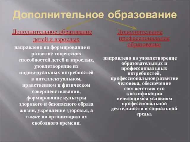 Дополнительное образование Дополнительное образование детей и взрослых направлено на формирование и