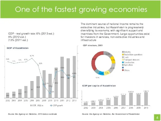 GDP - real growth rate: 6% (2013 est.) 5% (2012 est.)