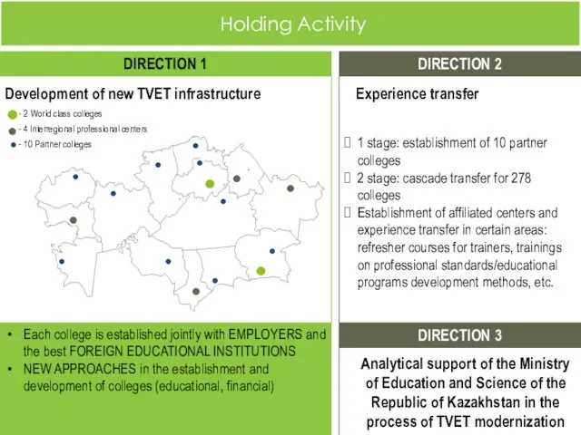 Development of new TVET infrastructure - 2 World class colleges -