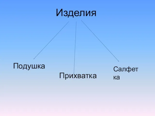 Изделия Прихватка Подушка Салфетка