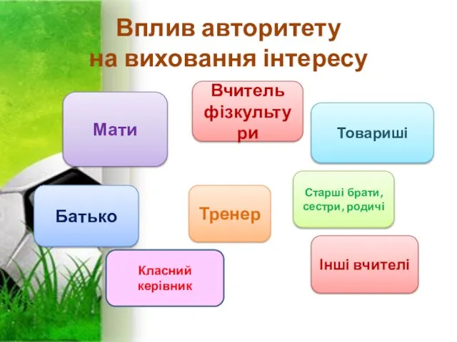 Вплив авторитету на виховання інтересу Мати Класний керівник Батько Товариші Тренер