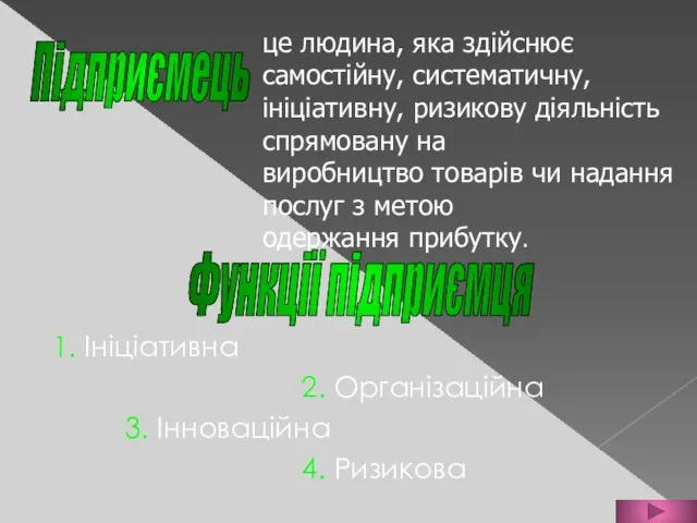 1. Ініціативна 2. Організаційна 3. Інноваційна 4. Ризикова Підприємець це людина,