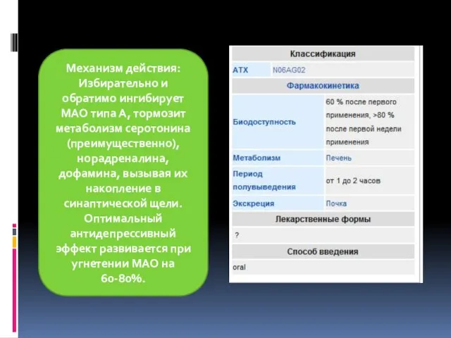 Механизм действия: Избирательно и обратимо ингибирует МАО типа А, тормозит метаболизм