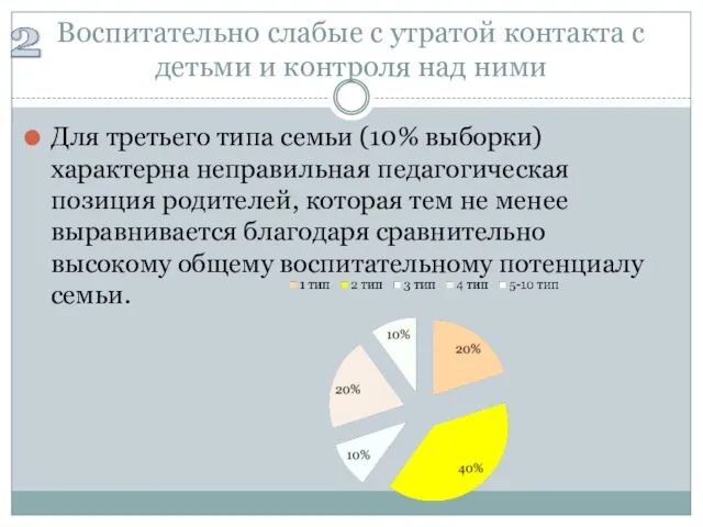 Воспитательно слабые с утратой контакта с детьми и контроля над ними