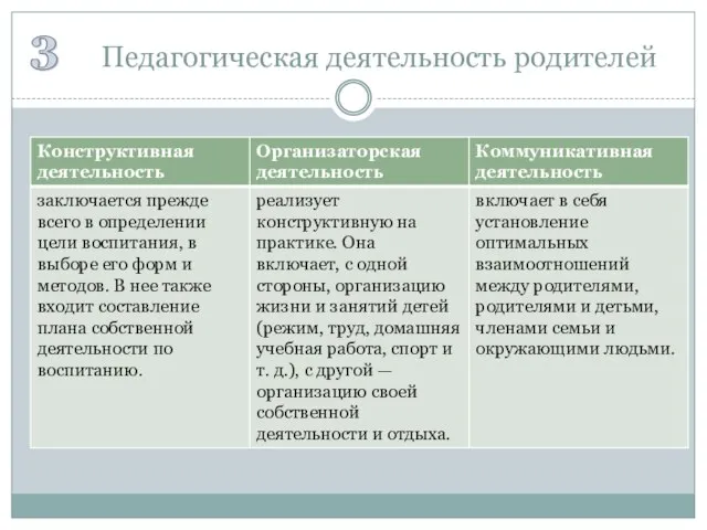 Педагогическая деятельность родителей