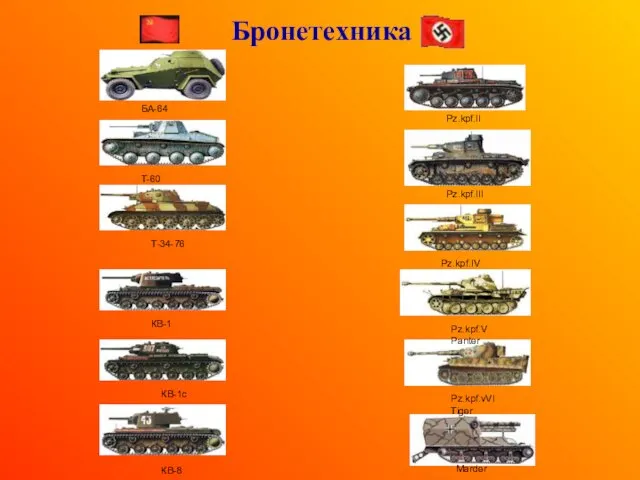 БА-64 Т-60 Т-34-76 КВ-1 КВ-1с КВ-8 Pz.kpf.II Pz.kpf.III Pz.kpf.IV Pz.kpf.V Panter Pz.kpf.vVI Tiger Marder Бронетехника