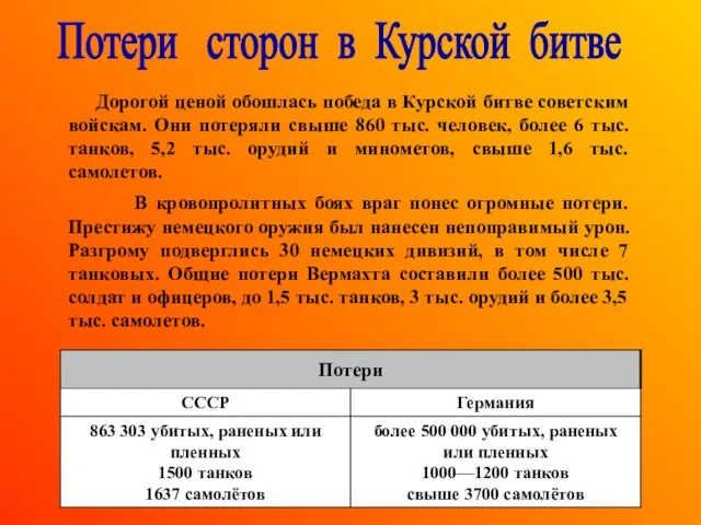 Потери сторон в Курской битве Дорогой ценой обошлась победа в Курской