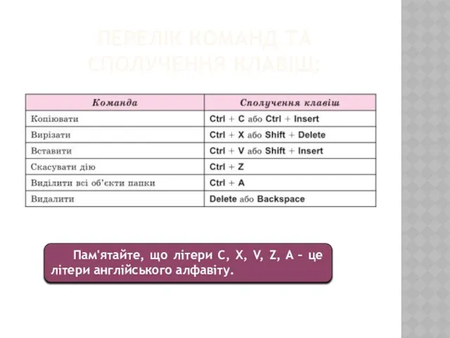 Перелік команд та сполучення клавіш: Пам'ятайте, що літери С, X, V,