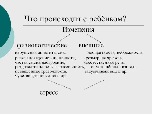 Что происходит с ребёнком? Изменения физиологические внешние нарушения аппетита, сна, неопрятность,