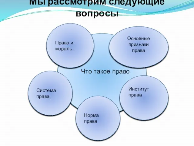 Мы рассмотрим следующие вопросы Что такое право Система права, Институт права