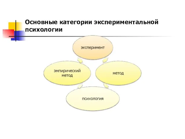 Основные категории экспериментальной психологии