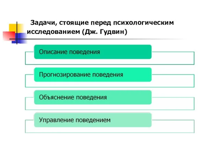 Задачи, стоящие перед психологическим исследованием (Дж. Гудвин)