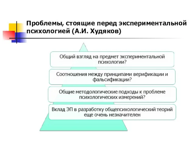 Проблемы, стоящие перед экспериментальной психологией (А.И. Худяков)