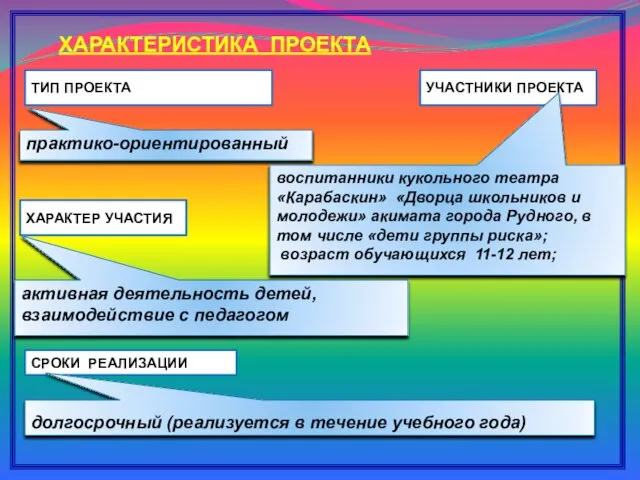 ХАРАКТЕРИСТИКА ПРОЕКТА ТИП ПРОЕКТА УЧАСТНИКИ ПРОЕКТА ХАРАКТЕР УЧАСТИЯ СРОКИ РЕАЛИЗАЦИИ практико-ориентированный