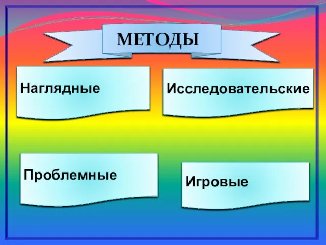 МЕТОДЫ Наглядные Игровые Проблемные Исследовательские