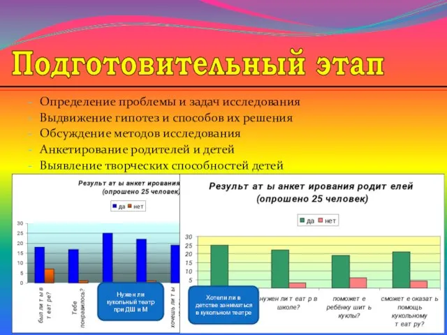 Подготовительный этап Определение проблемы и задач исследования Выдвижение гипотез и способов