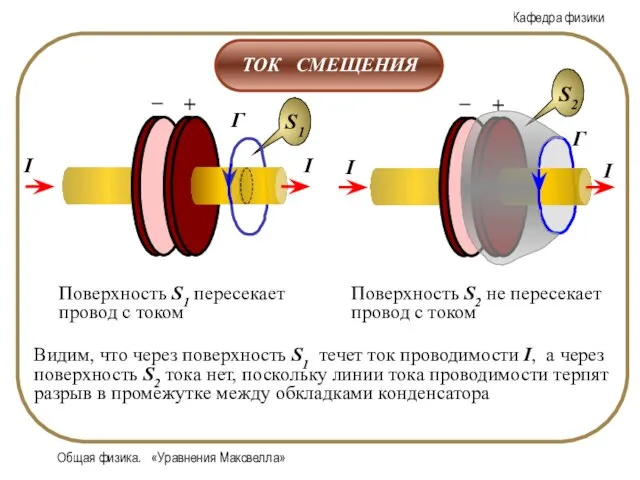 Общая физика. «Уравнения Максвелла»