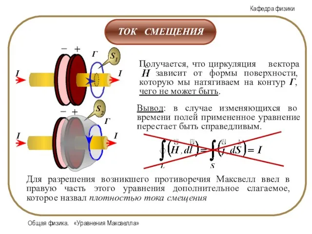 Общая физика. «Уравнения Максвелла»