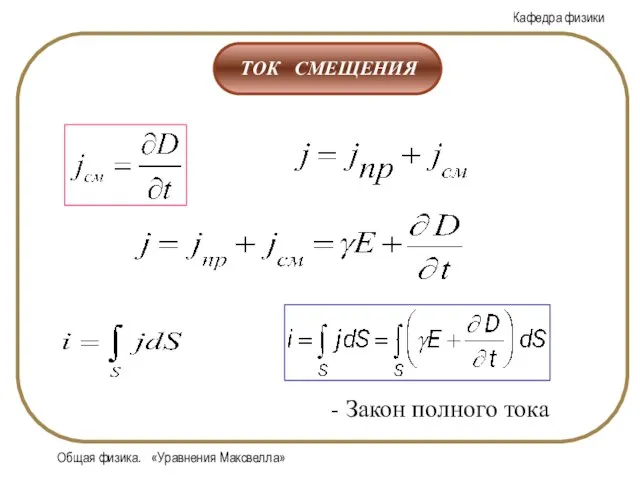 Общая физика. «Уравнения Максвелла» - Закон полного тока