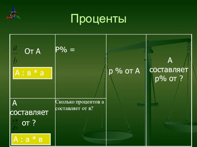 Проценты