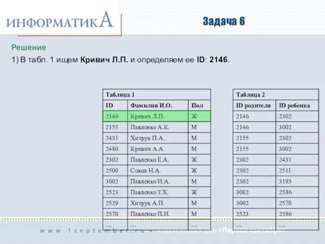 Задача 6 Решение 1) В табл. 1 ищем Кривич Л.П. и определяем ее ID: 2146.