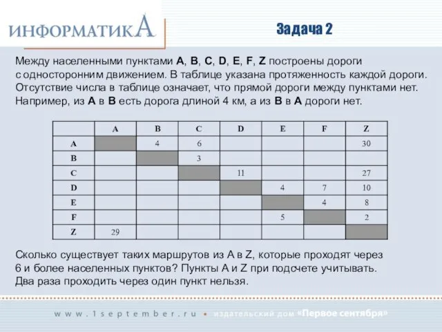 Задача 2 Между населенными пунктами A, B, C, D, E, F,