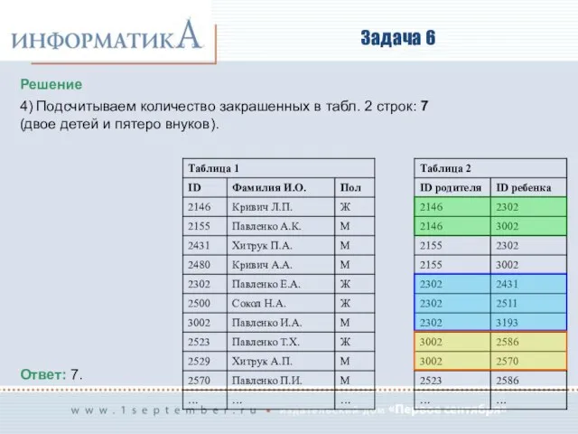 Задача 6 Решение 4) Подсчитываем количество закрашенных в табл. 2 строк: