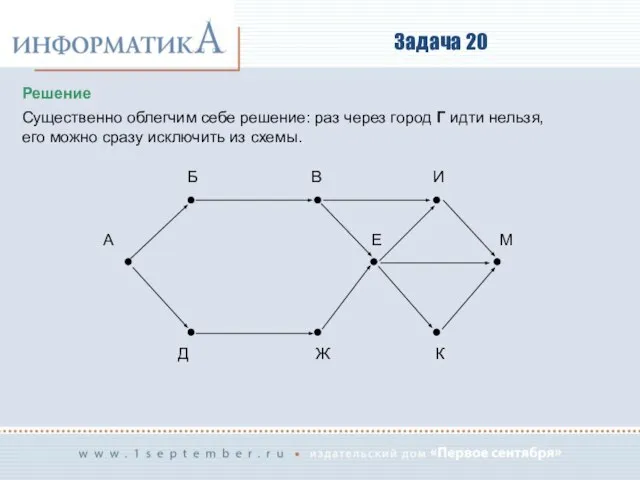 Задача 20 Решение Существенно облегчим себе решение: раз через город Г