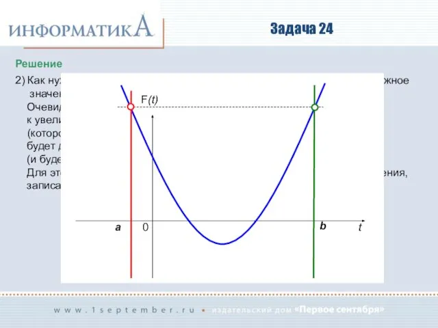 Задача 24 Решение 2) Как нужно расположить параболу, чтобы получить минимально