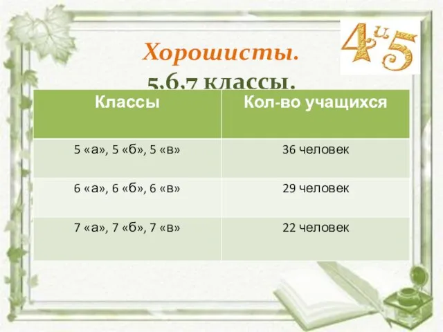 Хорошисты. 5,6,7 классы.