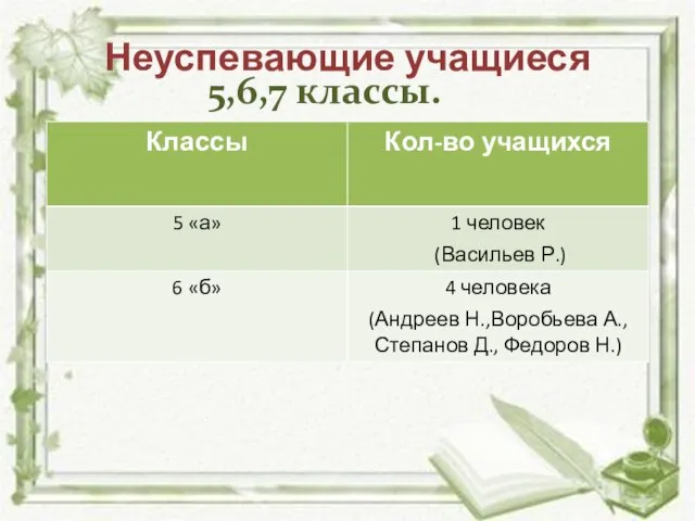 Неуспевающие учащиеся 5,6,7 классы.