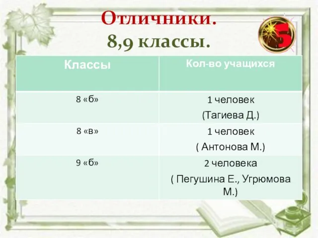 Отличники. 8,9 классы.